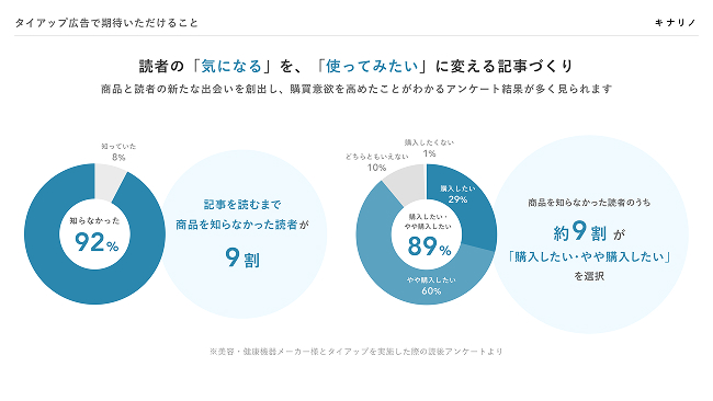 キナリノ媒体資料のサンプルイメージ 中面