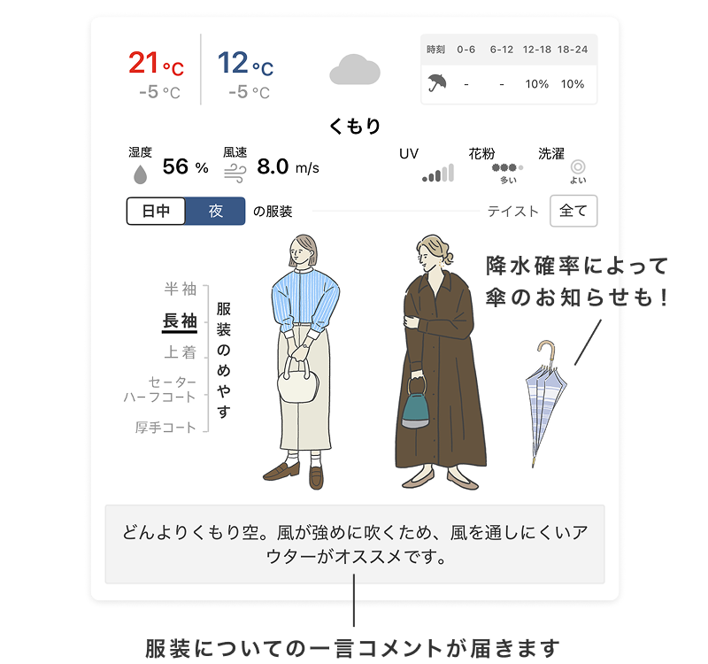 キナリノ天気予報のイメージ