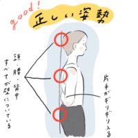 《バックナンバー》あなたは猫背、反り腰、ストレートネック、巻き肩？簡単にできる姿勢診断