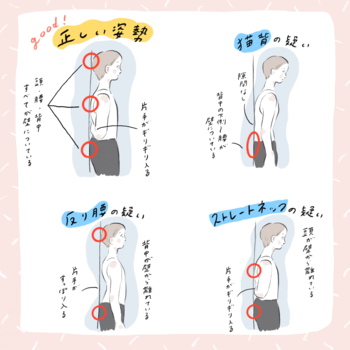 あなたは猫背、反り腰、ストレートネック、巻き肩?簡単にできる姿勢診断