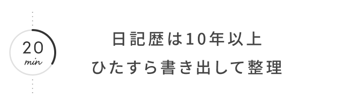 Kanocoさんの過ごし方│日記で頭の中を整理